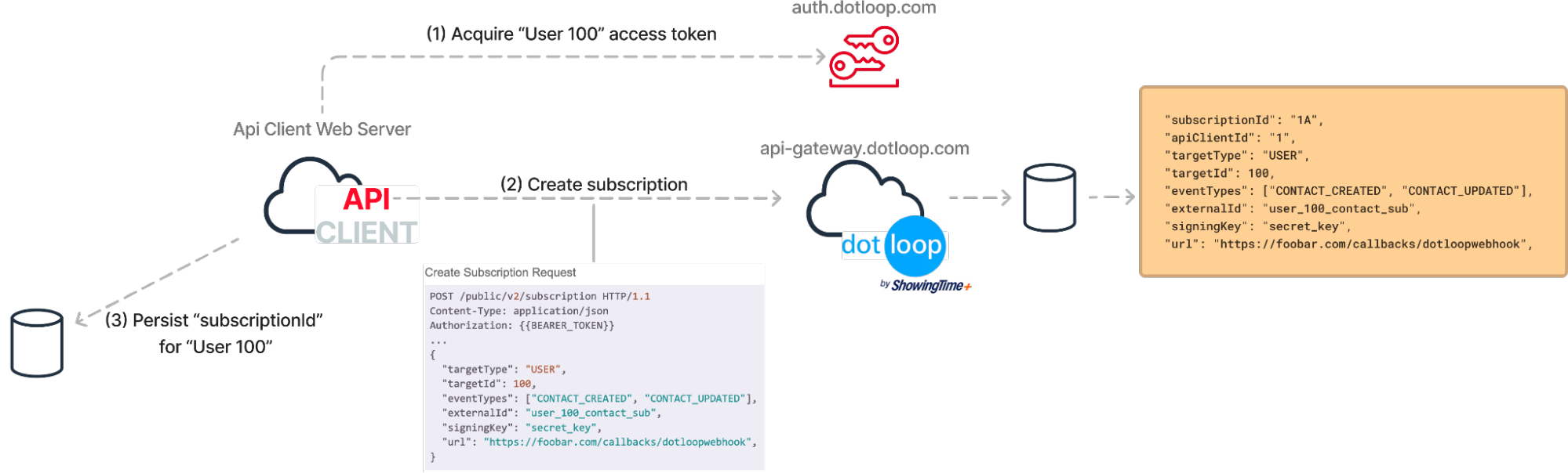 Receive webhook event