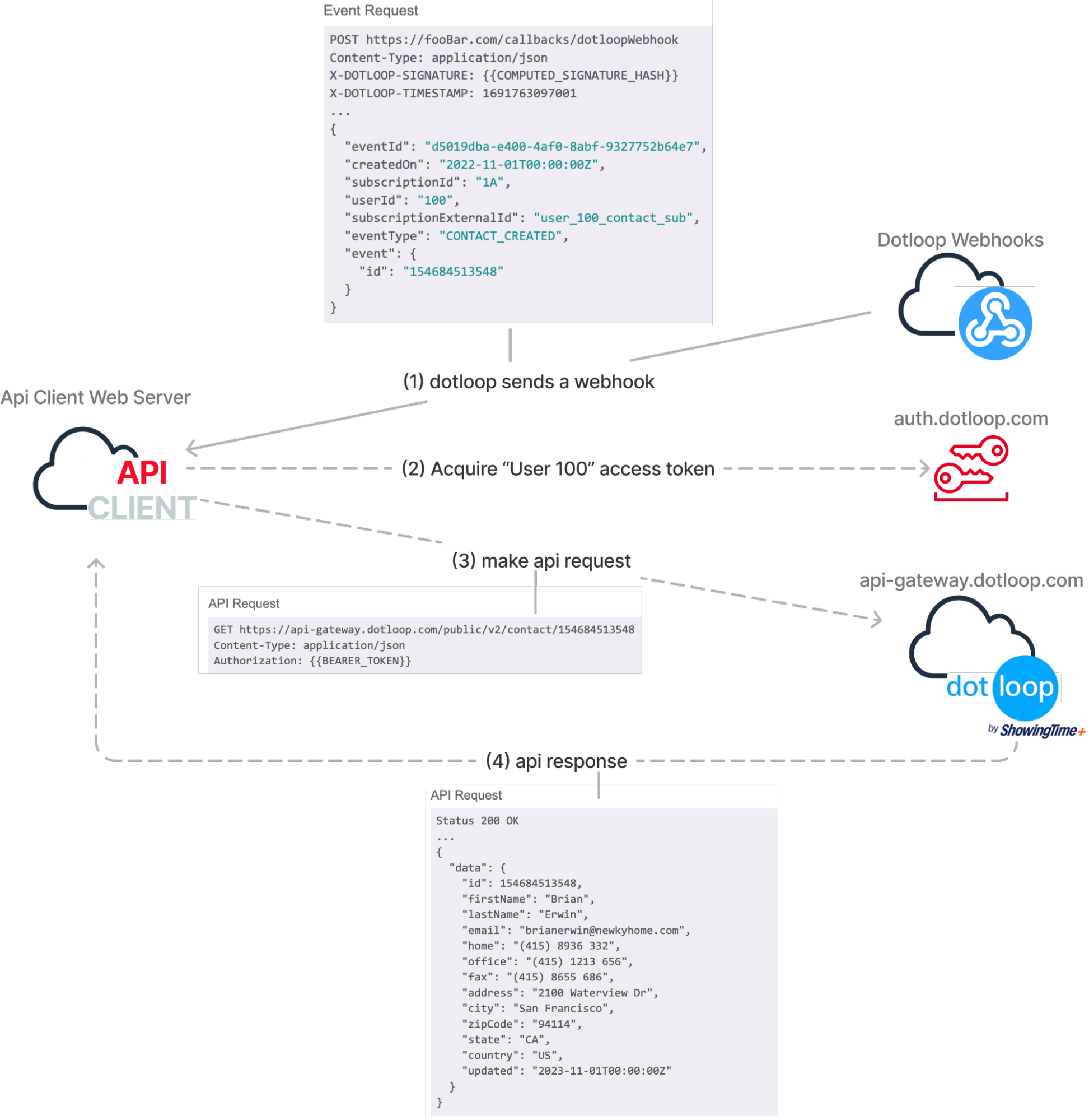 Fetch based on event